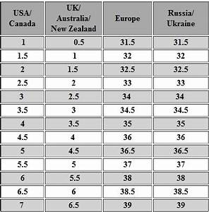 En Dehors De L 39 Europe Modèle Shoe Size Uk European Conversion Chart Girl