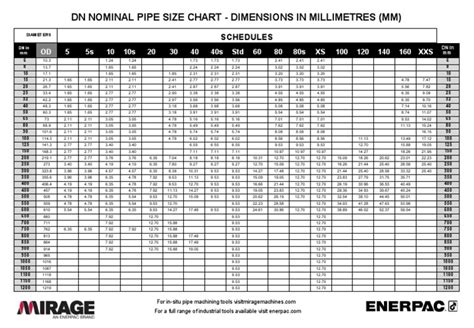 Dn Nominal Pipe Size Chart Metric Mm Pdf