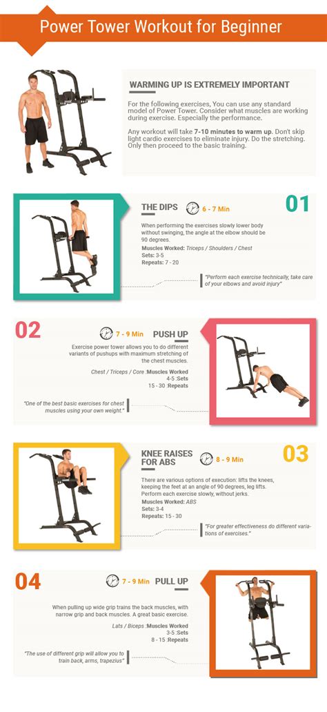 Power Tower Workout Routine 2018 Best 4 Exercises
