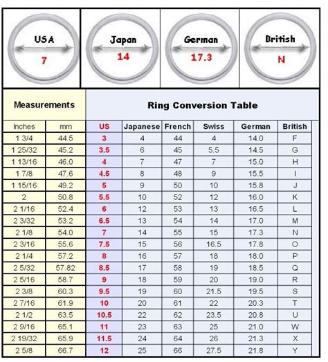 Male Ring Size Chart In Inches