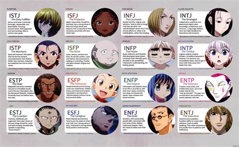 Mbti Character Myers Briggs Type Estj Best Anime Shows Infp My XXX