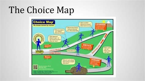 Psychological Tools The Choice Map And Understanding Attention