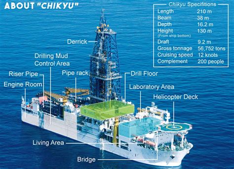 About Chikyu Mantle Drilling Promotion Office Jamstec
