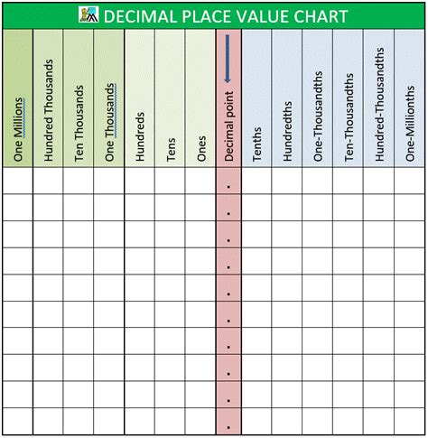 Best Place Value Chart With Decimals Printable Katrina Blog