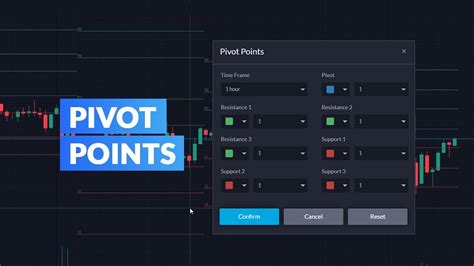 Introduction To Pivot Points Trader Alliances