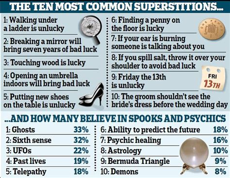 Common British Superstitions Brush Up On Your Knowledge Of The First
