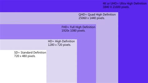 Fhd Vs Uhd Resolution For Laptops Which One Is Better Gadget
