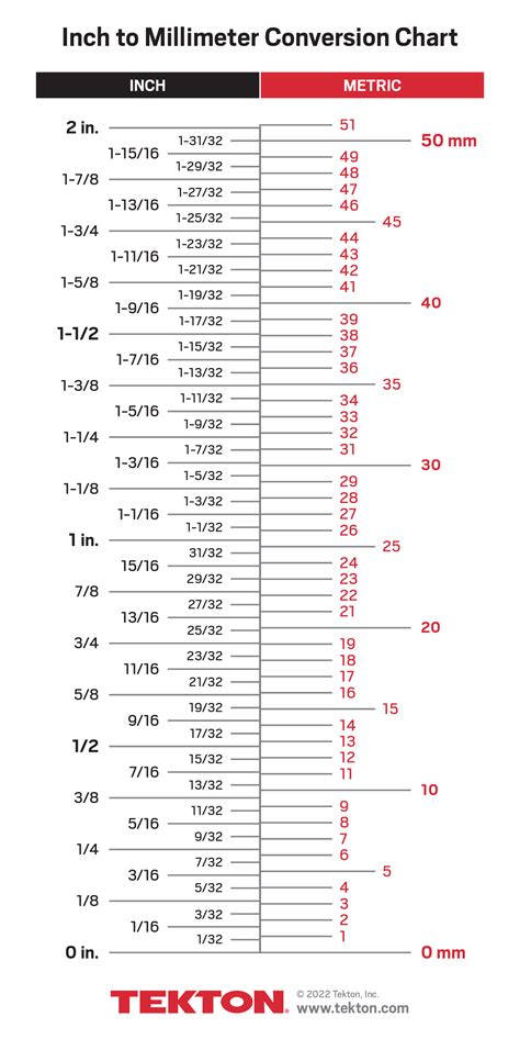 Mm To Inches Conversion Chart Printable Vrogue