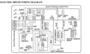 A list of component descriptions and diagram symbols can be found on the electrical components page. Lg Dryer Wiring Diagram - Wiring Diagram Schemas