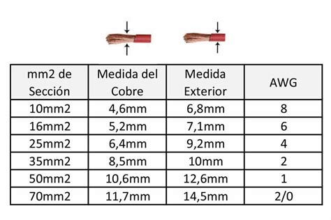 Terminales Y Kits Exoda Cable De Batería De 50cm 25 Mm² Cobre Cable De