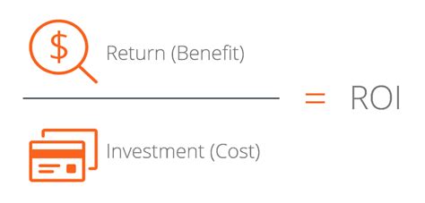 A Guide To Understanding Return On Investment Roi — Nexea