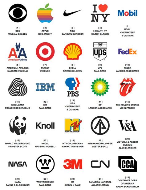 Los 25 Logos Más Admirados En 50 Años De Historia Logotipos