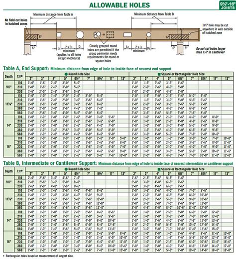 L/480 is the design criteria we recommend for the best performing floor. Tji Floor Joist Hole Chart | Floor Roma