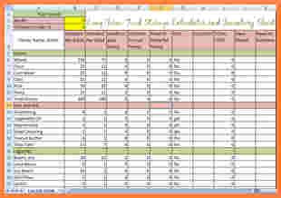 food pantry inventory spreadsheet excel spreadsheets