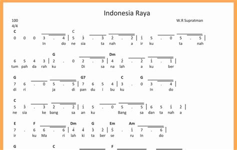 Lirik Lagu Indonesia Raya 3 Stanza Lengkap Dengan Notasinya Wokowoko2