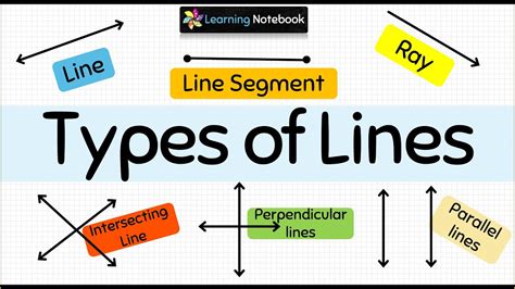 Types Of Lines Youtube