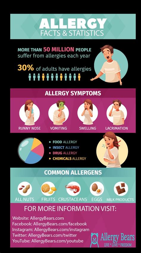 Fun Dip Ingredients Allergy Information