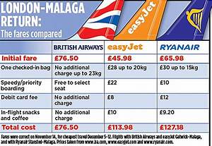 Battle Of The Cheap Air Fares British Airways And Budget