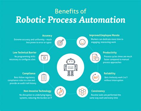 Business Benefits Of Robotic Process Automation Techflog