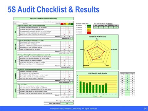 5s Checklist Template Excel