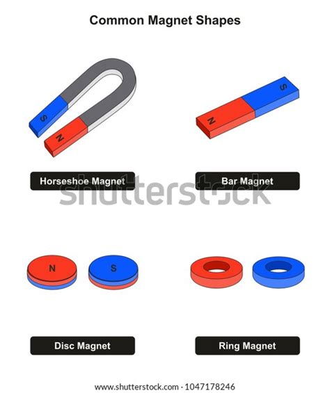 7901 Types Magnets Images Stock Photos And Vectors Shutterstock