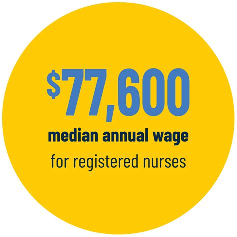 Accelerated Second Degree Bachelor of Science in Nursing | University