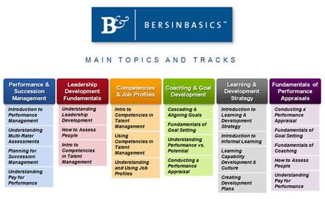 Bersinbasics Pioneers A New Way To Learn The Fundamentals Of Talent