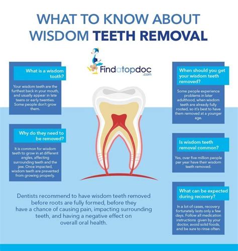 Wisdom Teeth Removal Recovery