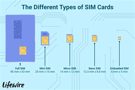 We did not find results for: What Is a SIM Card, and Why Do We Need One?
