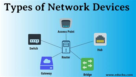 Types Of Network Devices Top 8 Common Types Of Network Devices 2022