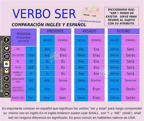 Presente Simple Y El Verbo To Be Images
