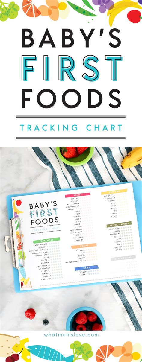In the first year, breastmilk is the best suggested baby food charts are the generalized charts for indian babies. Printable Checklist For Baby's First Foods + Tips For ...