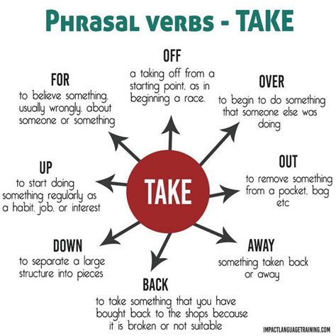 Phrasal Verbs