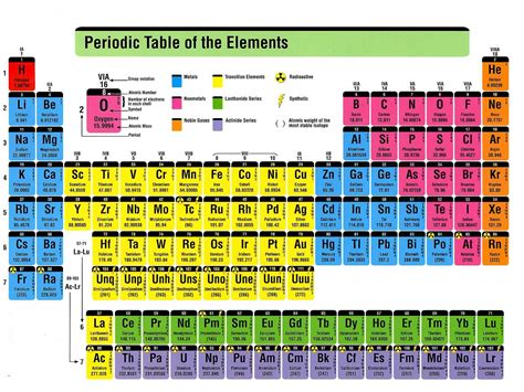 Chart Periodic Table With Names Chemistry Periodic Table Periodic