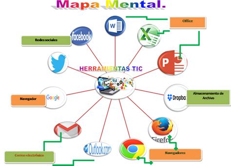 Mapa Conceptual De Tics Mapa Conceptual Las Tic En El Ambito Eduativo