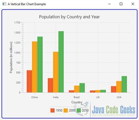 Javafx Charts Types And How To Create Javafx Charts My Xxx Hot Girl