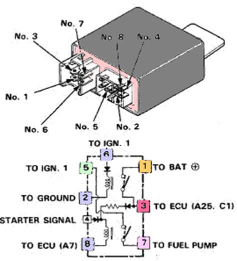 Car audio wiring diagram unique 2001 honda accord ex stereo wiring. Acura Fuel Pump Diagram - Wiring Diagram Networks