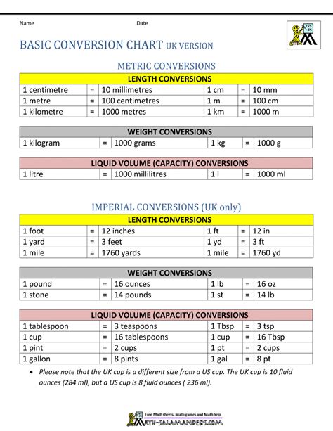 Printable Standard And Metric Chart Metric Conversions All In One