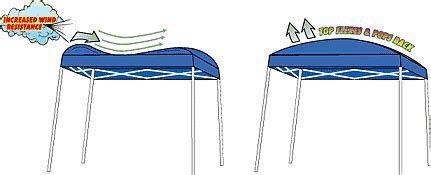 Polish your personal project or design with these ez up dome instant shelter canopy transparent png images, make it even more personalized and more attractive. Ez-Up Dome II 10' x 10' Shelter