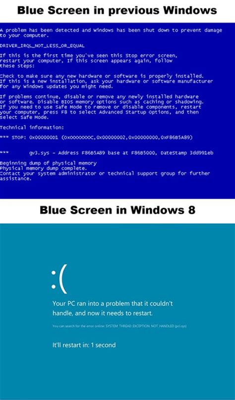 Blue Screen Windows 7 Vs Windows 8 Techeblog
