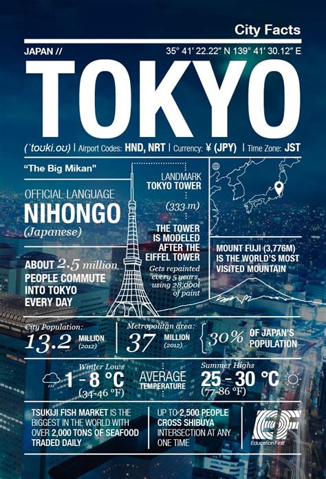 Tokyo City Infographics Tokyo Japan Travel Japan Travel Guide Travel