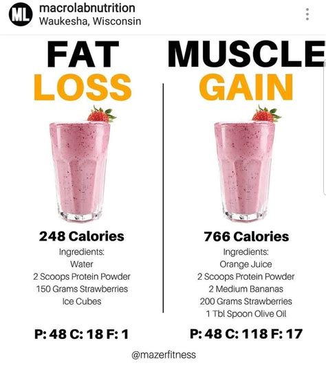 That adds up to enough extra calories over the week to gain between 0.5 and 1 pound, which will come from a combination of lean tissue and muscle. Weight Loss Muscle Gain Shakes - WeightLossLook