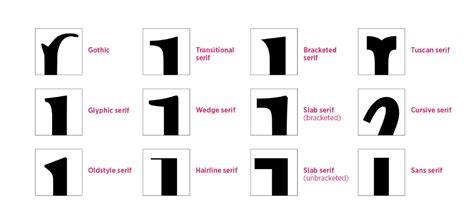 Serif Types By Martinsilvertant On Deviantart Serifa Tipografia