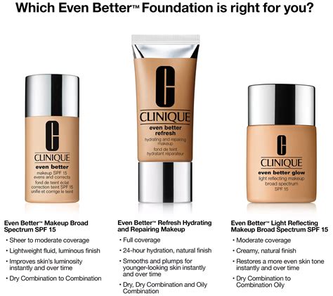 Clinique Even Better Refresh Hydrating Foundation