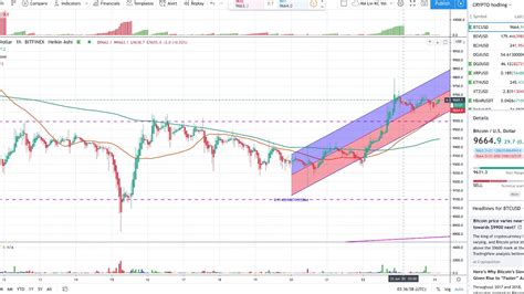 One way in which visa expects more people to pay in the future is with cryptocurrencies like bitcoin, which has soared in value this year back near its. 10b) Where is Bitcoin heading? Free Mini Course - Update 2020/06/23 - YouTube