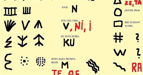 Are Constructed Languages Useful And Do We Need More Of Them Kialo
