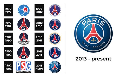 Psg Logo And Sign New Logo Meaning And History Png Svg