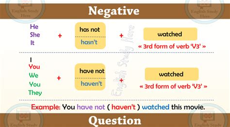 Structures Of Tenses Archives English Study Here
