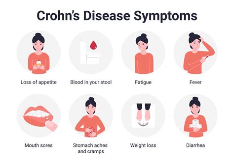 What Is Crohns Disease Symptoms Causes Diagnosis Treatment And My Xxx