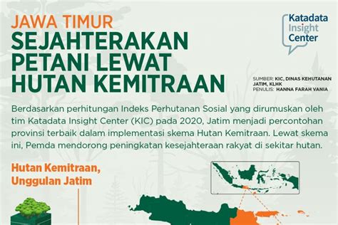 Jawa Timur Sejahterakan Petani Lewat Hutan Kemitraan Infografik Katadata Co Id